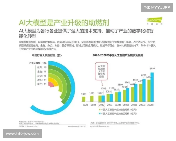 运营方正强化全业务数字化改造 驱动体育媒体生态步入提速发展的快车道